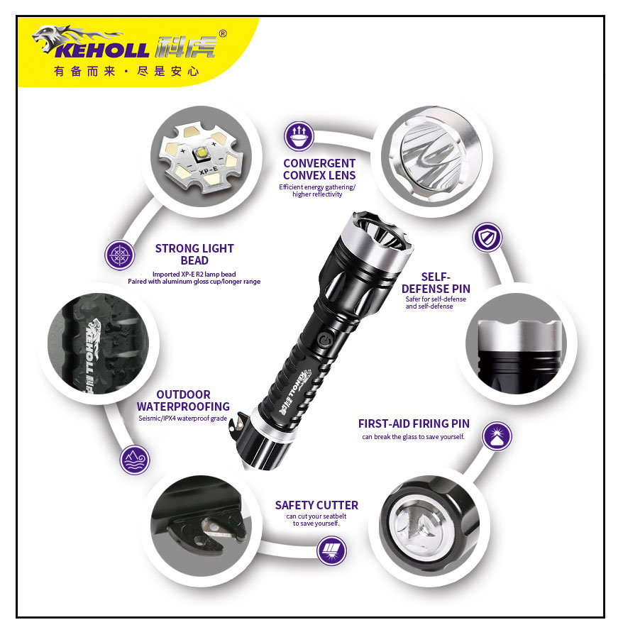 K119 Tactical Flashlights