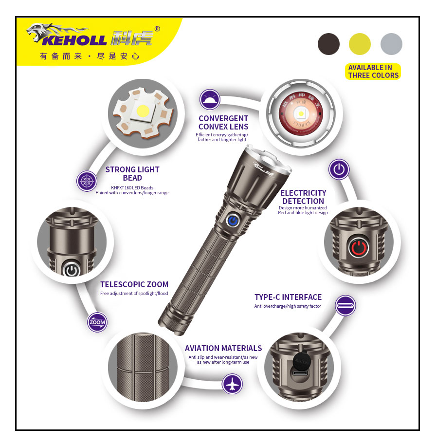 C12 High Power Flashlight